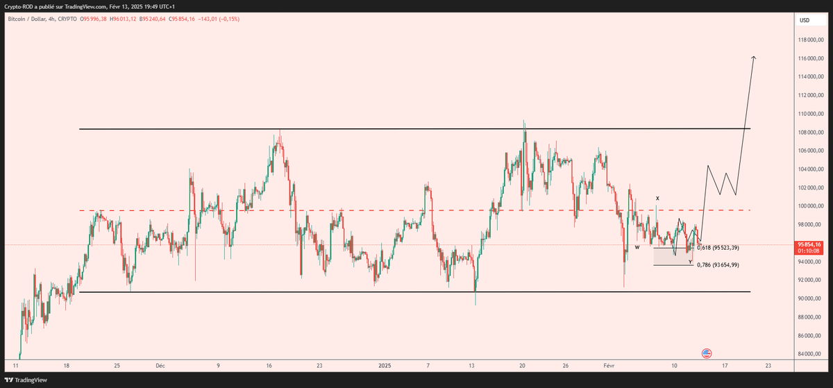 Crypto_R0D's tweet photo. $BTC  BORING TIME BEFORE EXCITING TIME https://t.co/bmsk2ItMGF
