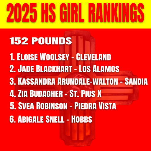 nmwrestlinginfo's tweet photo. View Rankings @ https://t.co/rXufDP6amZ https://t.co/FYDQnjoK8l