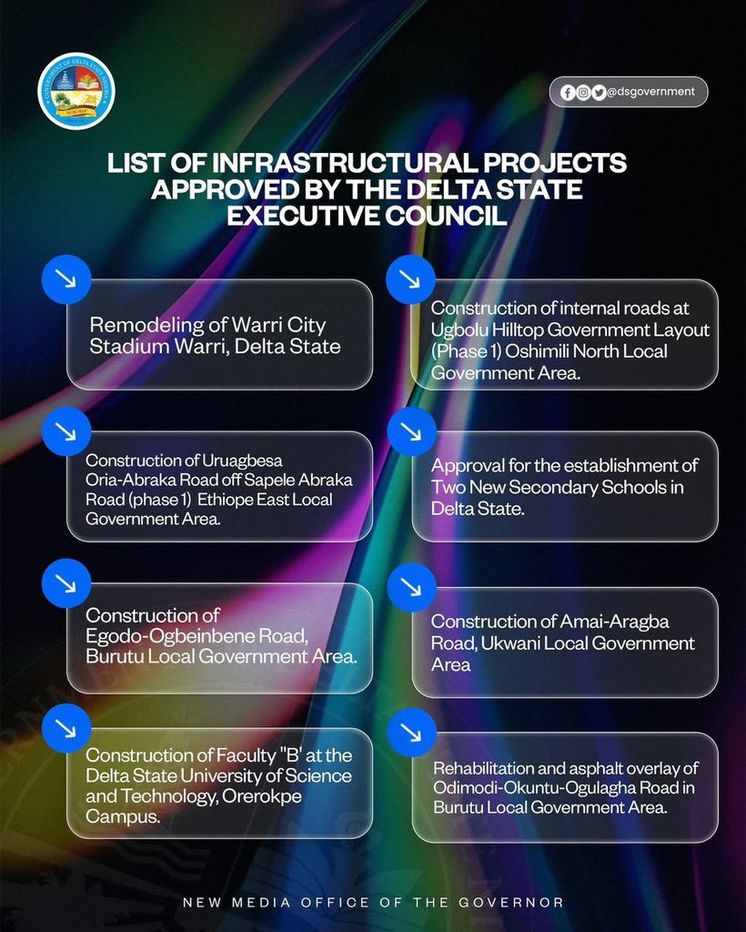 kesena_samuel's tweet photo. Some of the new approved Infrastructural projects by the state governor
#more4delta
#SoftDelta https://t.co/3e7wc8qQVB