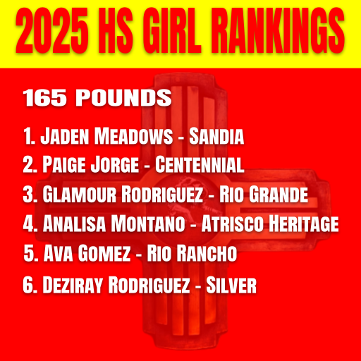 nmwrestlinginfo's tweet photo. View Rankings @ https://t.co/rXufDP6amZ https://t.co/GaRyPr1pSI