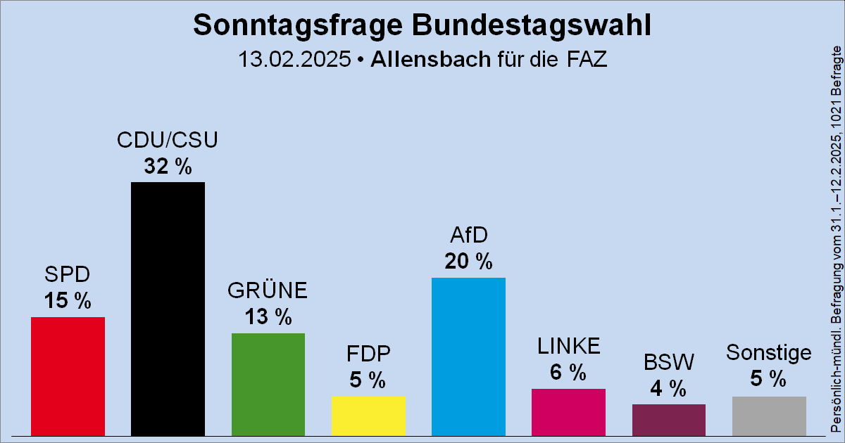 Wahlrecht.de tweet media