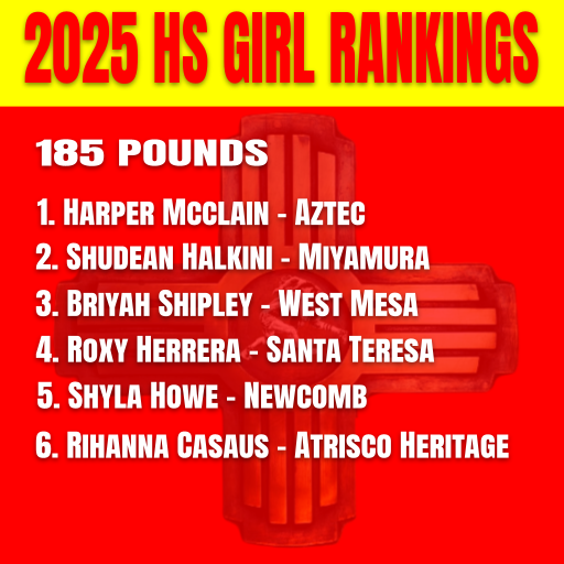 nmwrestlinginfo's tweet photo. View Rankings @ https://t.co/rXufDP6amZ https://t.co/IUhoKvz7YY