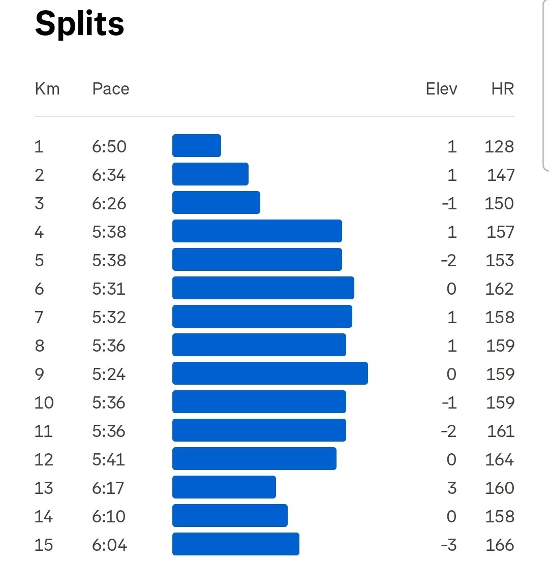 flower_lino's tweet photo. That's how my Interval Training went today
#CRYPTO 
#RunningMan 
#RunningWithTumiSole
#FetchYourBody2025 
#RunningMate https://t.co/5CJ0Ll15vb