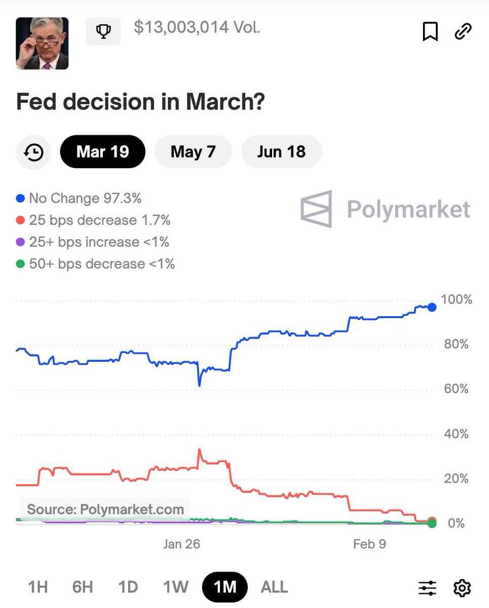 Polymarket tweet media