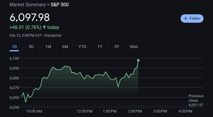 KobeissiLetter's tweet photo. BREAKING: The S&amp;P 500 surges toward 6100 despite rising inflation and trade war concerns, now 0.5% away from a new all time high.

This remains the most resilient market in history. https://t.co/CkNdsG1ncV