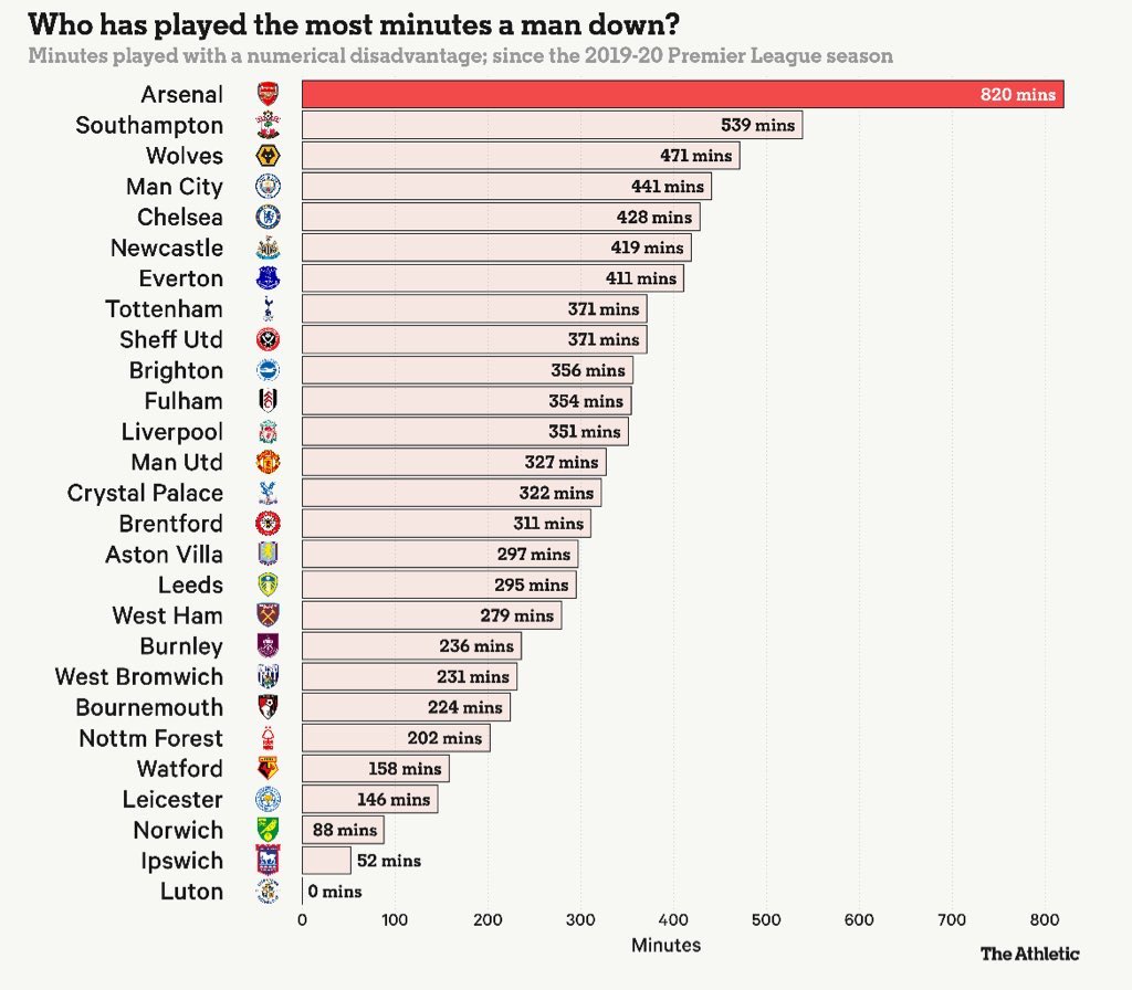 Arsenal FR tweet media