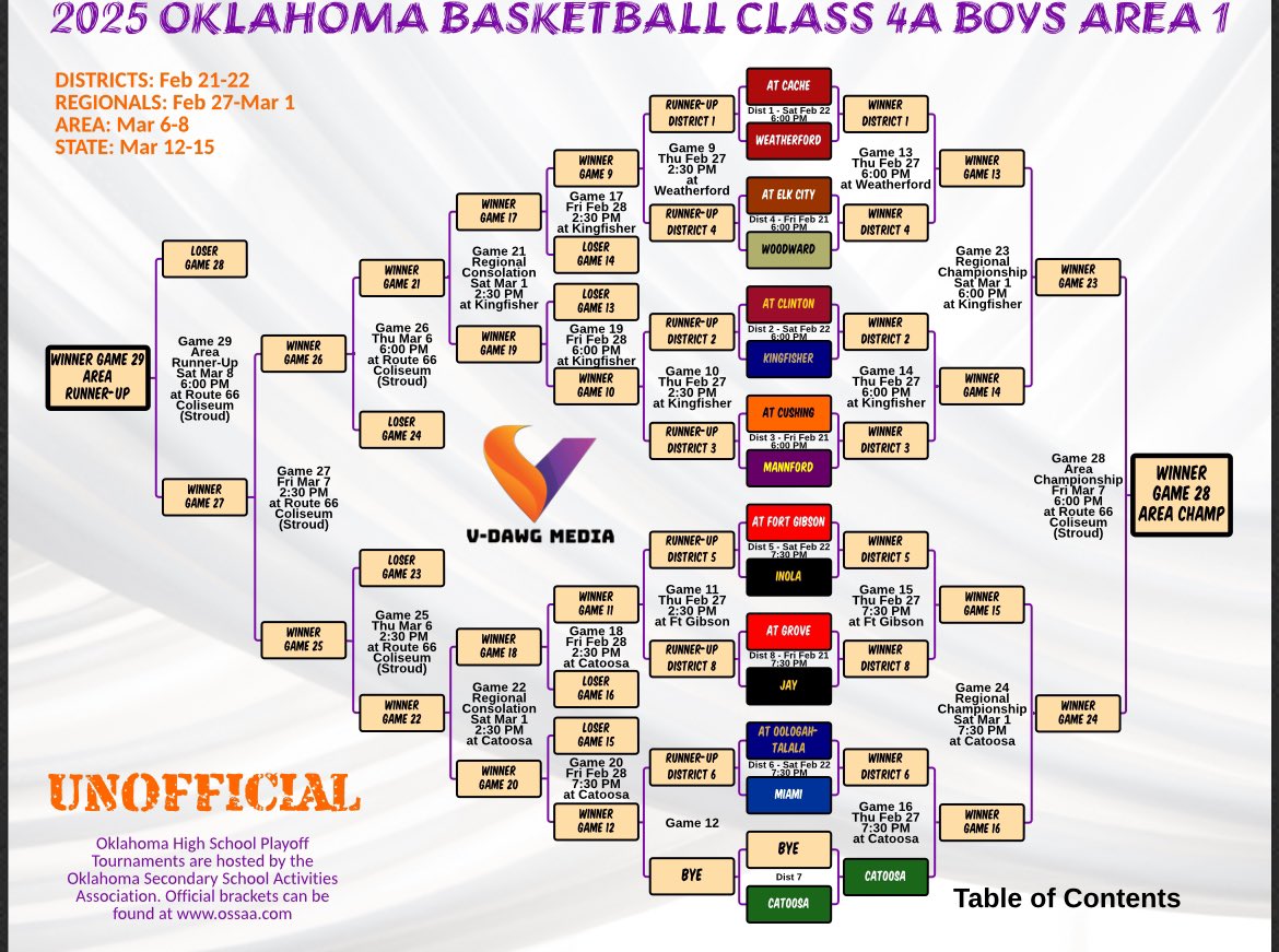 A look into our playoff journey thanks to @v_dawg 
#MustangsRunTogether