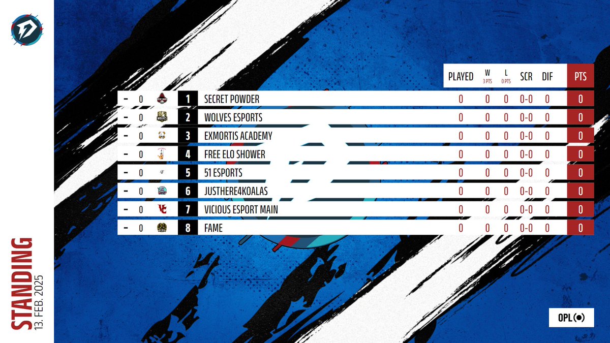 DACH League (@dach_league) on Twitter photo 🚨 Die Dach-League Y2.1 League 1 🚨
Nach spannenden Qualifirern heißen wir folgende Teams in der League 1 der <a href="/DACH_League/">DACH League</a> herzlich Willkommen 🫶
#eSports #R6Dach #RainbowSix #Liga 🚨 Die Dach-League Y2.1 League 1 🚨
Nach spannenden Qualifirern heißen wir folgende Teams in der League 1 der <a href="/DACH_League/">DACH League</a> herzlich Willkommen 🫶
#eSports #R6Dach #RainbowSix #Liga
