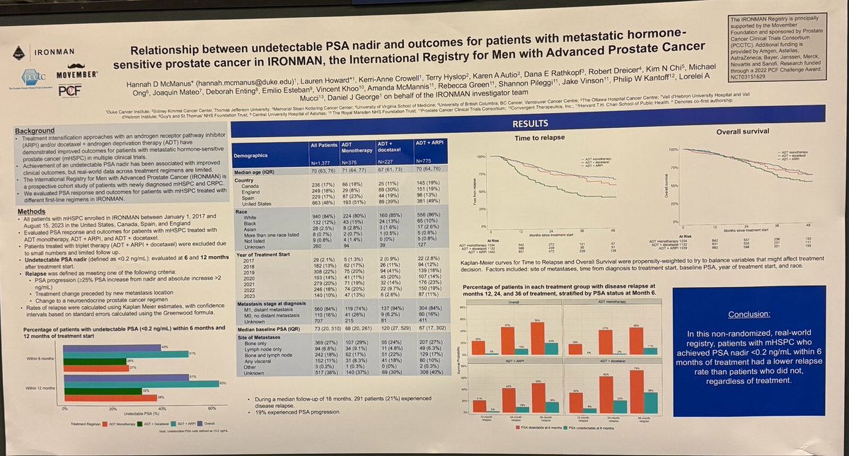 Dan George (@daniel_j_george) on Twitter photo Come see <a href="/hannahdzmd/">Hannah Dzimitrowicz McManus</a> present our latest #IRONMAN data demonstrating the prognostic significance of PSA nadir <0.2 in mHSPC. Come see <a href="/hannahdzmd/">Hannah Dzimitrowicz McManus</a> present our latest #IRONMAN data demonstrating the prognostic significance of PSA nadir <0.2 in mHSPC.