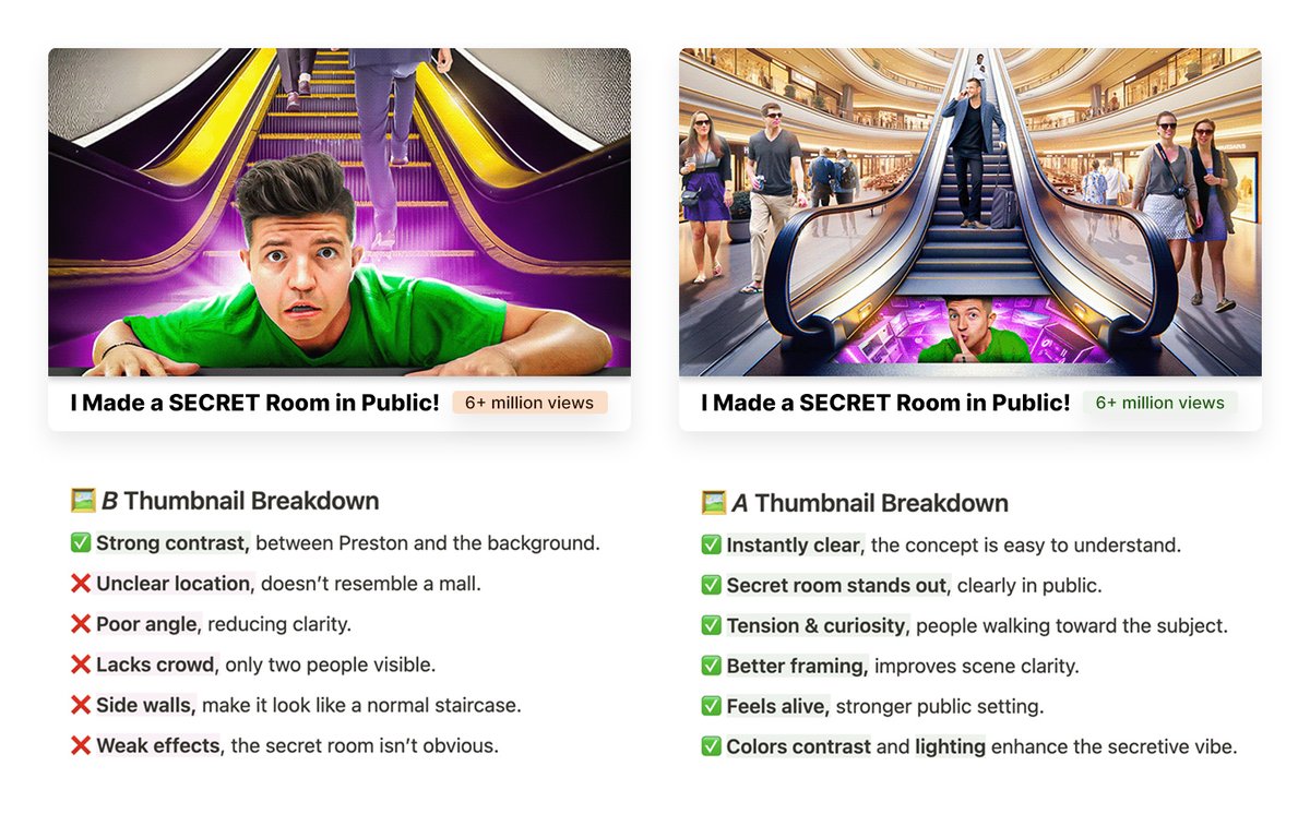 Mediaclicky's tweet photo. A GOOD design ISN'T always a good THUMBNAIL.

At Mediaclicky, we make sure it’s both.

Here’s a side-by-side breakdown of two thumbnails with the same concept but different execution. Small changes can make a BIG impact on CTR. 👀

Which one do you think performs better?🤔 https://t.co/LdYfTQ6v8u