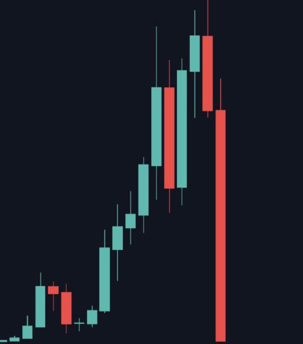 This chart has become all too frequent in the meme coin space. But it doesn’t have to be. $CATBAT <a href="/catbatcoin/">CATBAT</a>