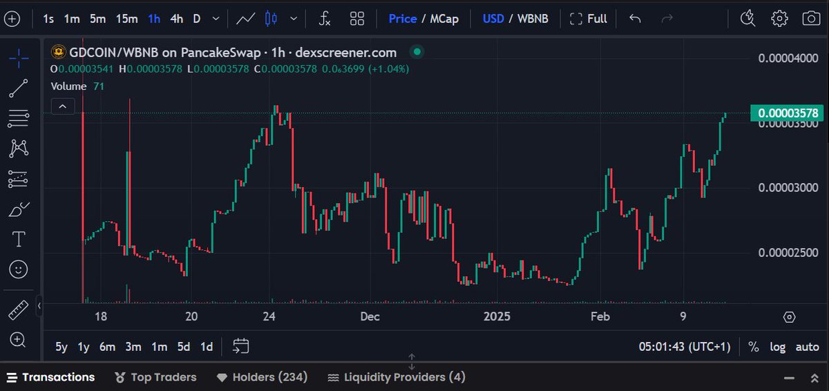 GentleDogsCoin tweet media