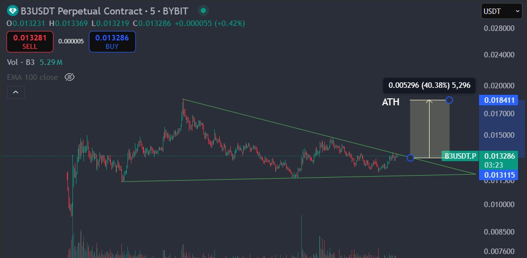 Boobz Coin tweet media