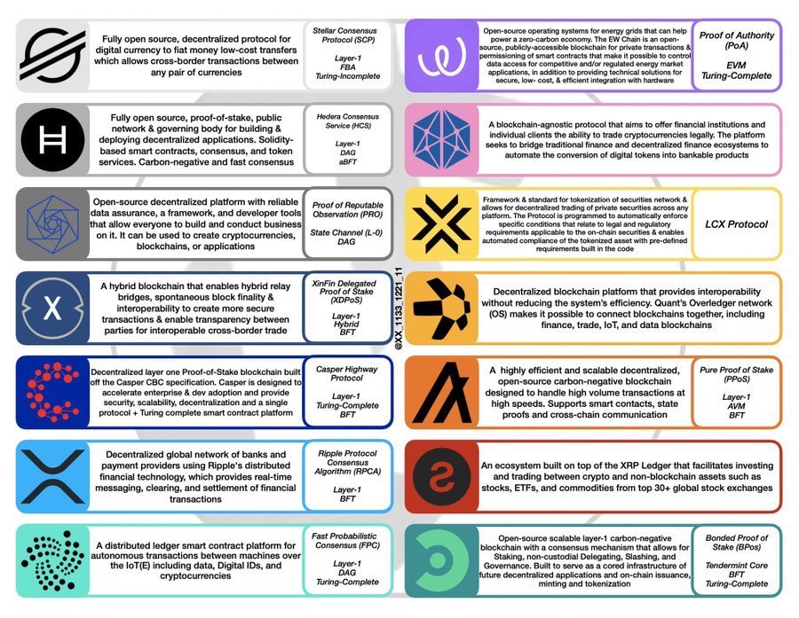$XRP $HBAR $XLM $XDC and $QNT aren’t just projects. They’re the infrastructure of a multi-trillion-dollar shift.

Regulations are aligning. Adoption is scaling. The old system is crumbling.

The biggest wealth shift is here.