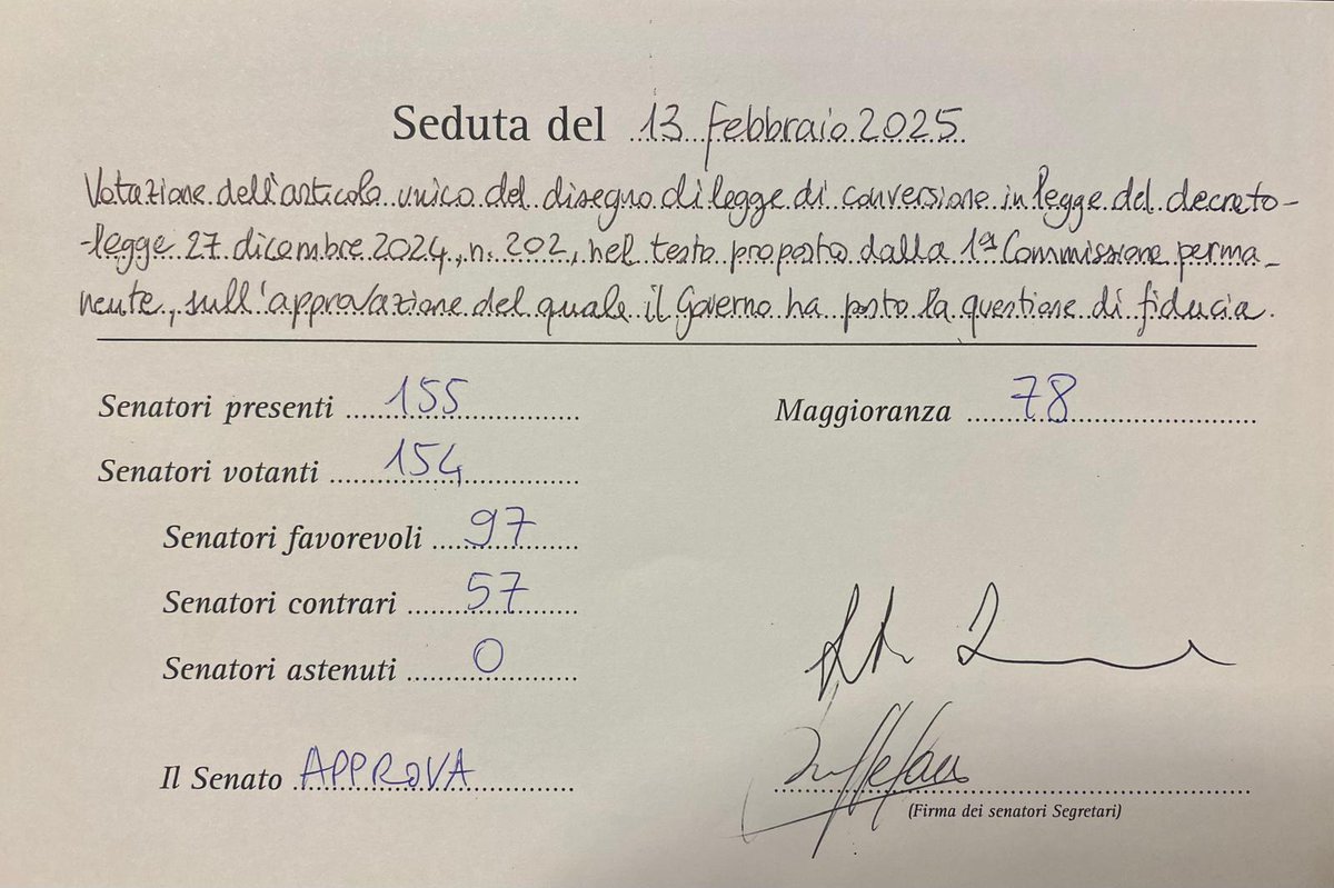 SenatoStampa's tweet photo. #ProrogaTermini. Con 97 voti favorevoli, 57 contrari e nessuna astensione, l'Assemblea ha rinnovato la fiducia al Governo approvando con modificazioni il ddl di conversione in legge del d-l n. 202 in materia di termini normativi https://t.co/uJOkrUfxTt La parola passa alla Camera https://t.co/uyS5dlZRaj