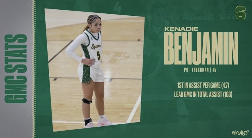 Kenadie5 (@kenadieb2028) on Twitter photo Made the regular season GMC leader board in assists. Huge thanks to my coaches and teammates for a wonderful season. <a href="/LadyAvesBball/">Lady Aves Basketball</a> <a href="/coachDerekC/">Derek Christerson</a> <a href="/CoachLex__/">Alexis Newbolt</a> <a href="/amber_gray10/">Amber Gray</a>
<a href="/Legends_Bball/">Legends U Basketball</a> <a href="/BryceMcKey/">Bryce McKey</a> Made the regular season GMC leader board in assists. Huge thanks to my coaches and teammates for a wonderful season. <a href="/LadyAvesBball/">Lady Aves Basketball</a> <a href="/coachDerekC/">Derek Christerson</a> <a href="/CoachLex__/">Alexis Newbolt</a> <a href="/amber_gray10/">Amber Gray</a>
<a href="/Legends_Bball/">Legends U Basketball</a> <a href="/BryceMcKey/">Bryce McKey</a>
