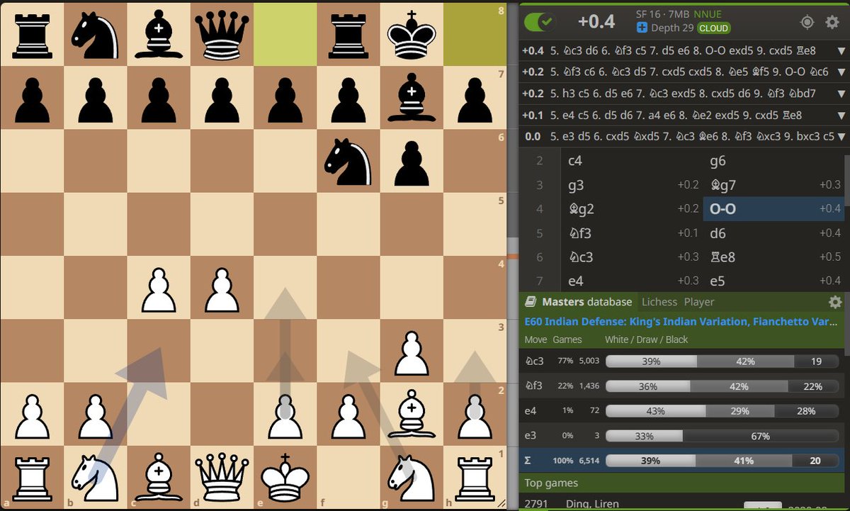 NoVa Chess Guy (aka Sholom) #🟦 (@nova_chess_guy) on Twitter photo Why is Nc3 so standard here and then Nf3, instead of the opposite order? To my amateur eyes they seem fairly interchangeable.
<a href="/askavrukh/">Boris Avrukh</a> Why is Nc3 so standard here and then Nf3, instead of the opposite order? To my amateur eyes they seem fairly interchangeable.
<a href="/askavrukh/">Boris Avrukh</a>