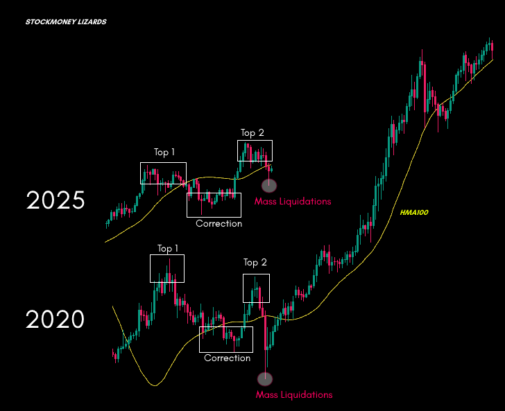 #Altcoins (TOTAL2)

what if