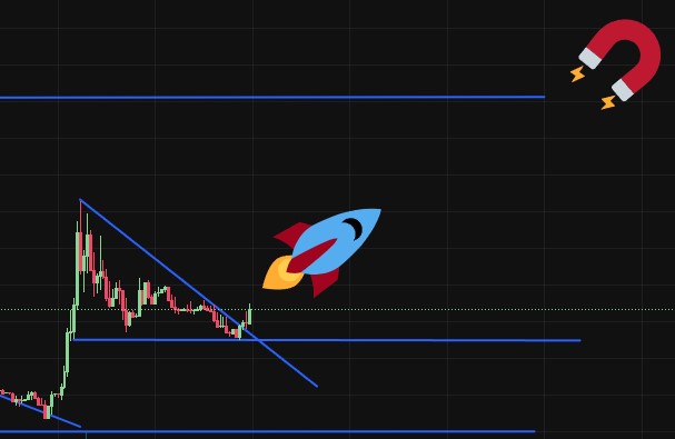 Wen moon?
Moon soon.

#FullSend