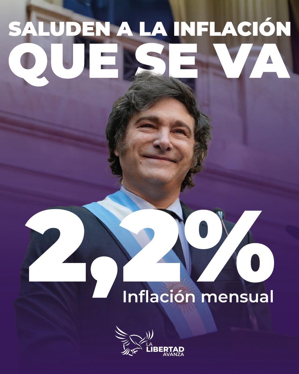 ¡SALUDEN A LA INFLACIÓN QUE SE VA!

El desastre económico que dejaron Massa, Fernández y Kirchner tenía a los Argentinos ahogados en una inflación del 25,5%. 

Hoy, con Milei al mando, la llevamos al 2,2% y seguiremos en esta dirección hasta llegar al 0%. Vamos a devolverle a