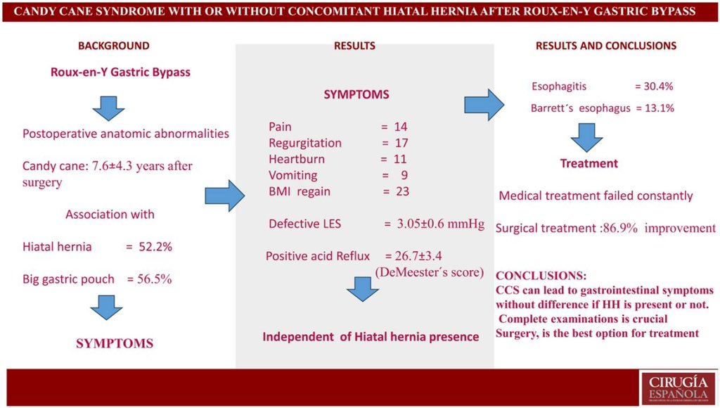 Candy cane syndrome with or without concomitant hiatal #hernia after Roux-en-Y gastric #bypass: A hidden enemy leading to postoperative symptoms 🪡👇🏼👇🏼

<a href="/aecirujanos/">aecirujanos</a> <a href="/aec_obesidad/">AEC-SECO</a> <a href="/me4_so/">SoMe4Surgery</a> 

🔗elsevier.es//es-revista-ci…