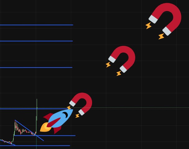 Thank me for the wick. Magnets in the works.
Coded.
Send it.   

#FullSend
