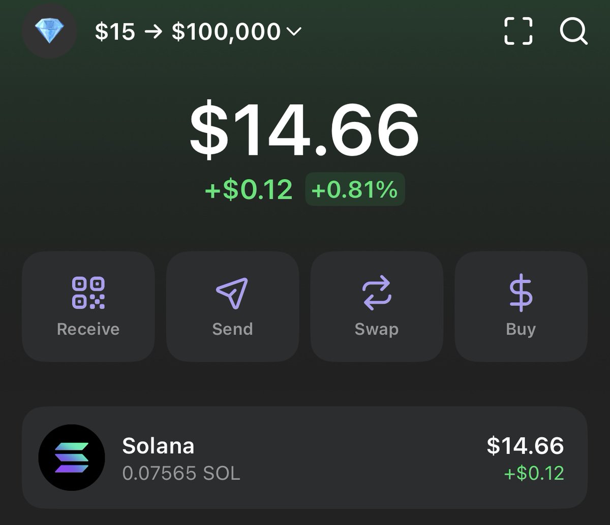 UPD:

$15 to $100,000 starts tomorrow!

Live updates on each call.

if you’re in:

• Like &amp; RT
• Leave a Comment

If we reach 500+ participants, I'll drop the first call today.