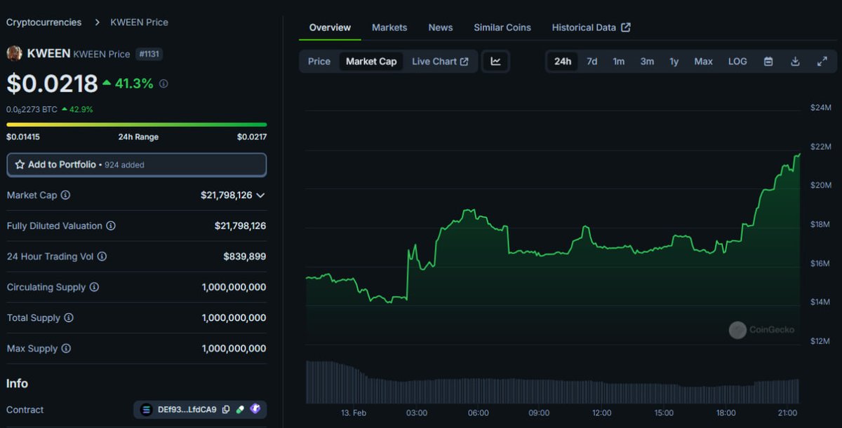 d1chenok (@d1chenok1) on Twitter photo it's just the beginning of $kween huge run 🚀
3 days ago when it was $7m mcap i made a post about <a href="/KWEEN_SOL/">DO KWEEN 👑 (AI CTO 100B)</a> and wrote why it's next 100x hidden gem
why i’m still so bullish:
- the community behind kween is insane. they’re not just holding, they’re engaging non-stop, which it's just the beginning of $kween huge run 🚀
3 days ago when it was $7m mcap i made a post about <a href="/KWEEN_SOL/">DO KWEEN 👑 (AI CTO 100B)</a> and wrote why it's next 100x hidden gem
why i’m still so bullish:
- the community behind kween is insane. they’re not just holding, they’re engaging non-stop, which