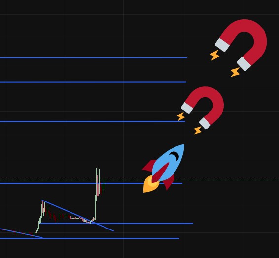 Next magnet incoming.
But are you ready, anon?
Send it.   

#FullSend