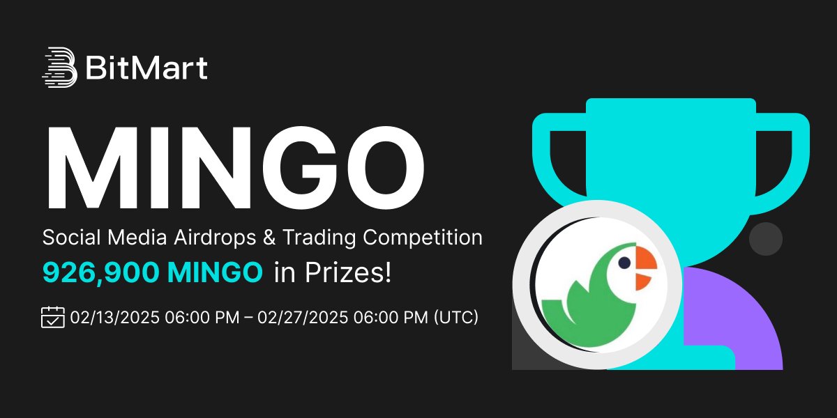 BitMartExchange's tweet image. 📢To celebrate the listing of MINGO @mingoapps, we are giving away 926,900 MINGO in our Social Media Airdrops &amp;amp; Trading Competition!
 
🥳Social Media Airdrops - 154,580 MINGO Giveaway!
🤑Trading Competition - 772,340 MINGO Giveaway!

🔗Details: bitmart.zendesk.com/hc/en-us/artic…

🙌Trade…