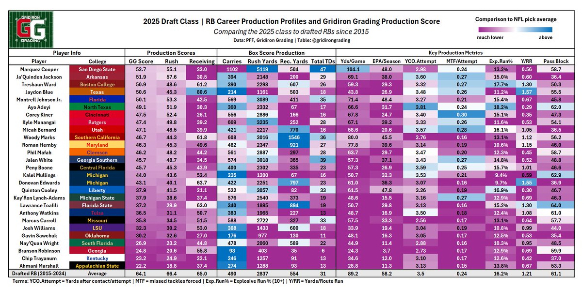 Gridiron Grading tweet media