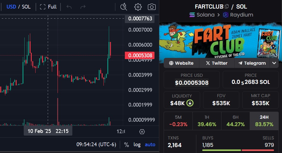 juanperez850225's tweet photo. @cryptogems555 Check out #fartclub the #fartboy megaverse

Bullish, awesome community and the next sendor #memecoin 

WWW: https://t.co/uBwmK5kNV9

*SUPER EARLY*

#LFartinG

AtG49sbSaf4uW2Ldq26t3ff5MGLwrQczQtu1vXFQpump

@FartClub_CTO https://t.co/znOCShkxNx