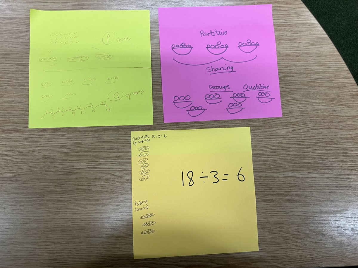 Brilliant day exploring the structures of multiplication with my developing group. Icing on the cake was watching a beautifully crafted year 4 lesson; coherent steps made understanding remainders a piece of cake. Thank you Brookside Primary!