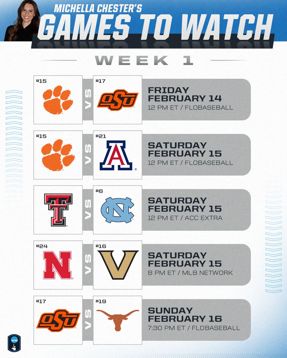 NCAA Baseball (@ncaabaseball) on Twitter photo Opening Day is tomorrow, and here are the games that <a href="/michellachester/">Michella Chester</a> will have her eyes on. 👀
#NCAABaseball Opening Day is tomorrow, and here are the games that <a href="/michellachester/">Michella Chester</a> will have her eyes on. 👀
#NCAABaseball