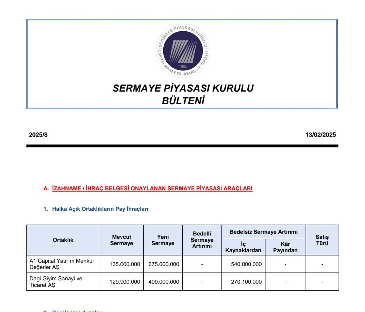 Spk bülteni açıklandı. Yeni #halkaarz onayı yok.