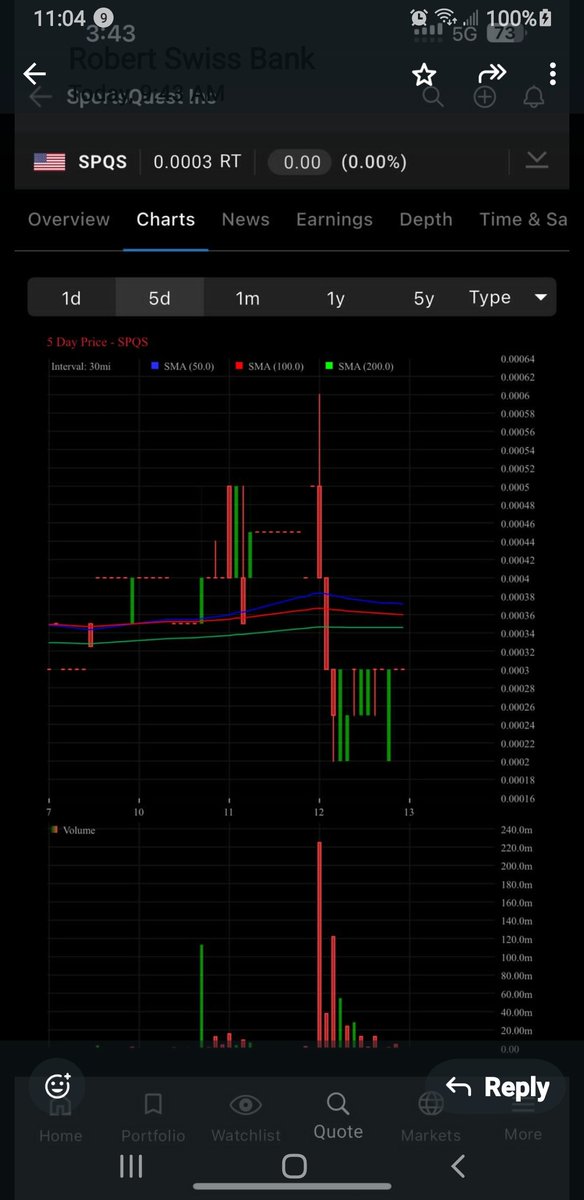 $spqs EPIC cross trade chart snippet. Co CUSIP #  change should resolve THAT MM BS! Pain in a@@  process &amp; needless fees however definitely not covered  by 002s and 3s MM bullies!