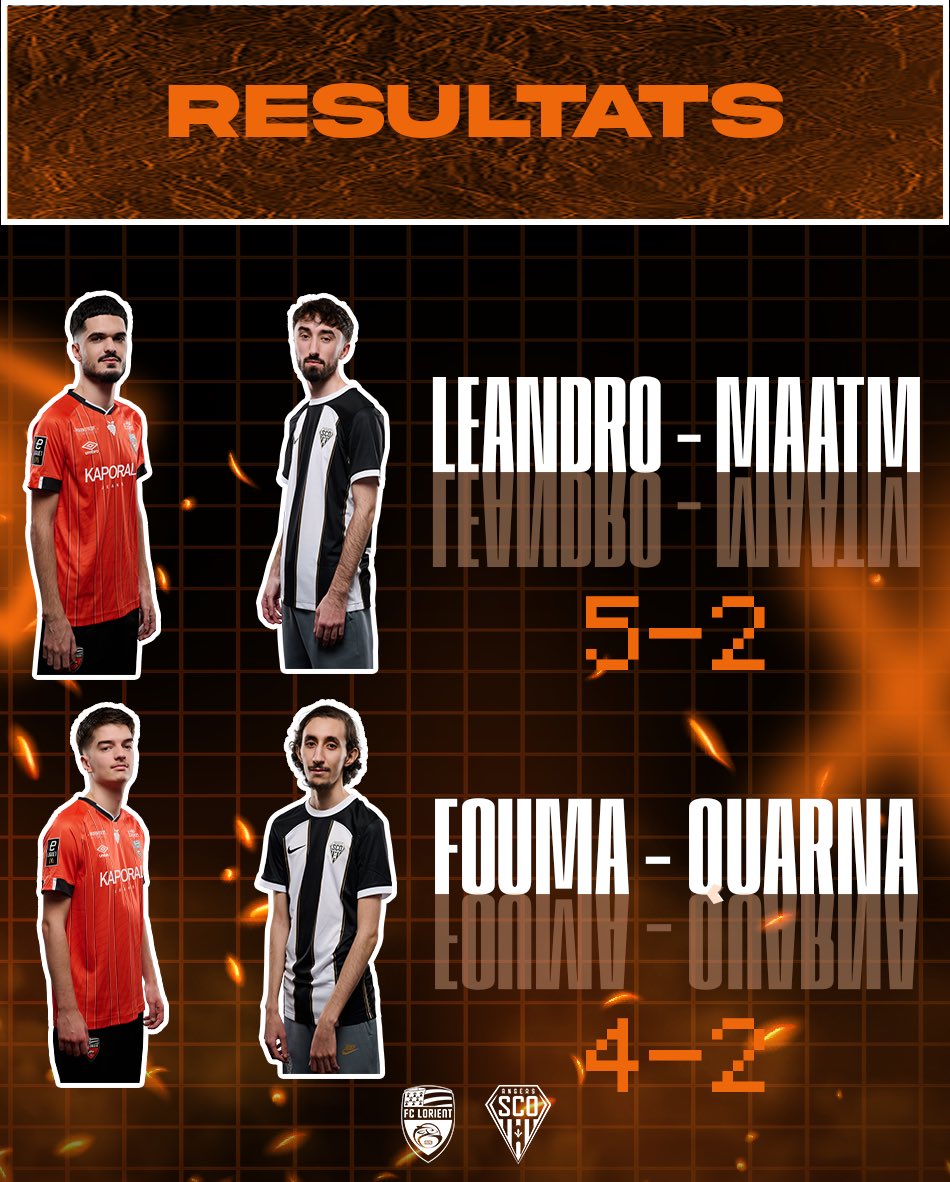 FCL_eSports's tweet photo. 🙌  WIN 2-0 ✅

@fouma__ et @LJR_Peixoto remportent leurs matchs et permettent de ramener les 3 points. 

GG @SCOesports_ 

#SCOFCL [0-2] #eLigue1McDonalds

@AkiroFiFa @NazaBomaye https://t.co/2odwzXlrhj