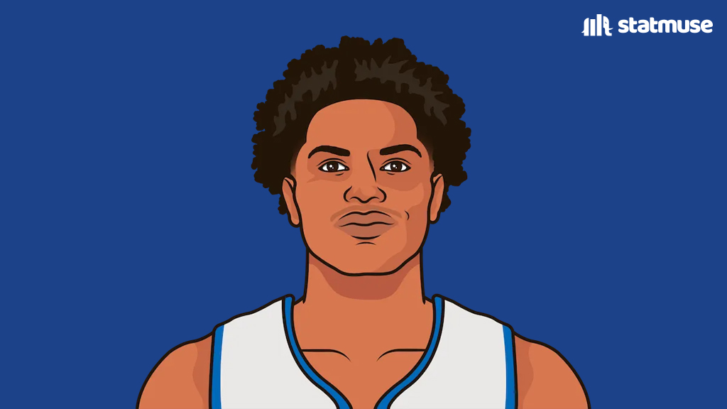 statmuse's tweet photo. Thompson twins this month

Amen                                     Ausar
14.6 PPG                              14.6 PPG
8.1 RPG                                 6.1 RPG
7.4 APG                                4.4 APG
49.4 FG%                            69.5 FG%
