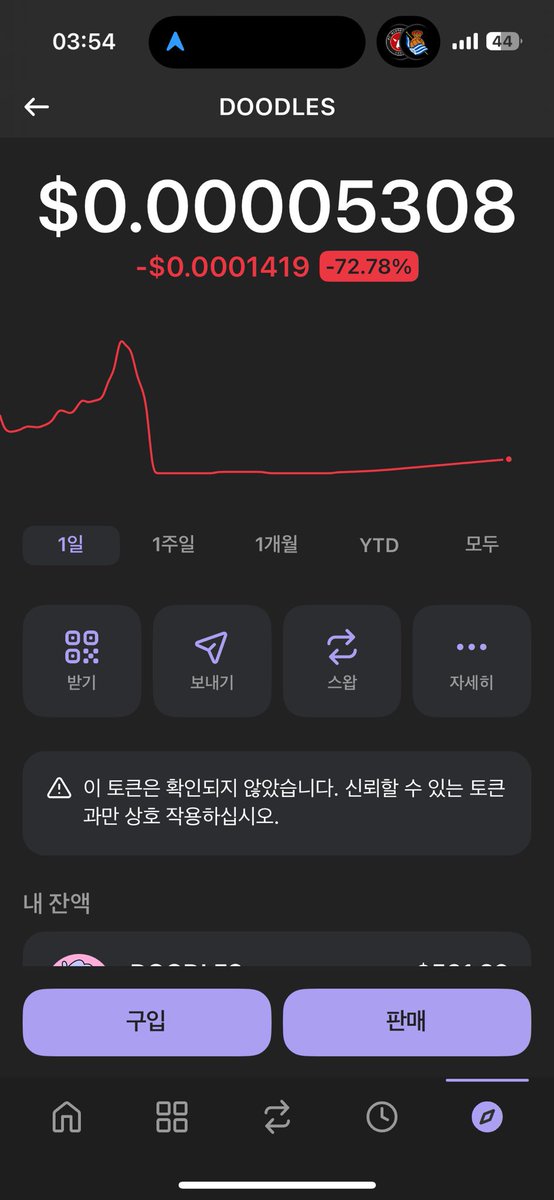 tuchel_drogba's tweet photo. @doodles $DOOD
@phantom
@solanamobile
Thank you, it was a very delicious late night snack.
$0.00001731 -> $0.00005308
#dood #Doodles #solanamobile
#solana #meme #memecoin #PANTOM #PhantomWallet #Phantom #bitcoin #Ethereum #cryptomarket #Blockchain https://t.co/IWo9mWvbDA