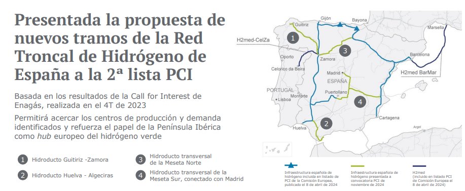 Asociación Castellano y Leonesa del Hidrógeno tweet media