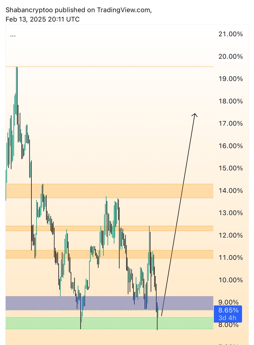 Shaban Crypto tweet media