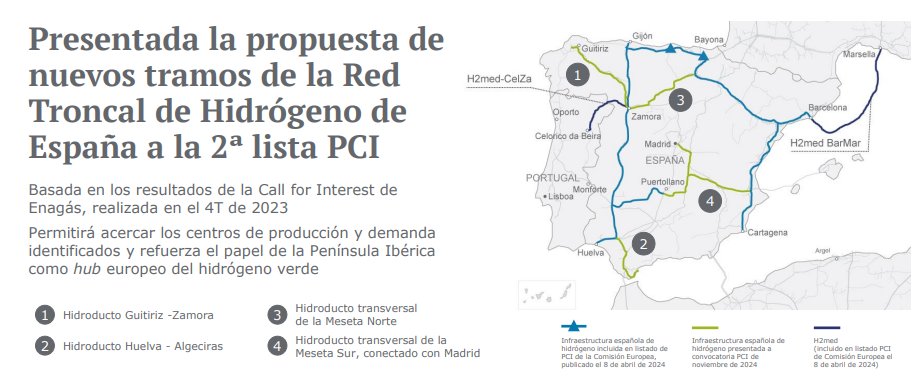 Asociación Castellano y Leonesa del Hidrógeno tweet media