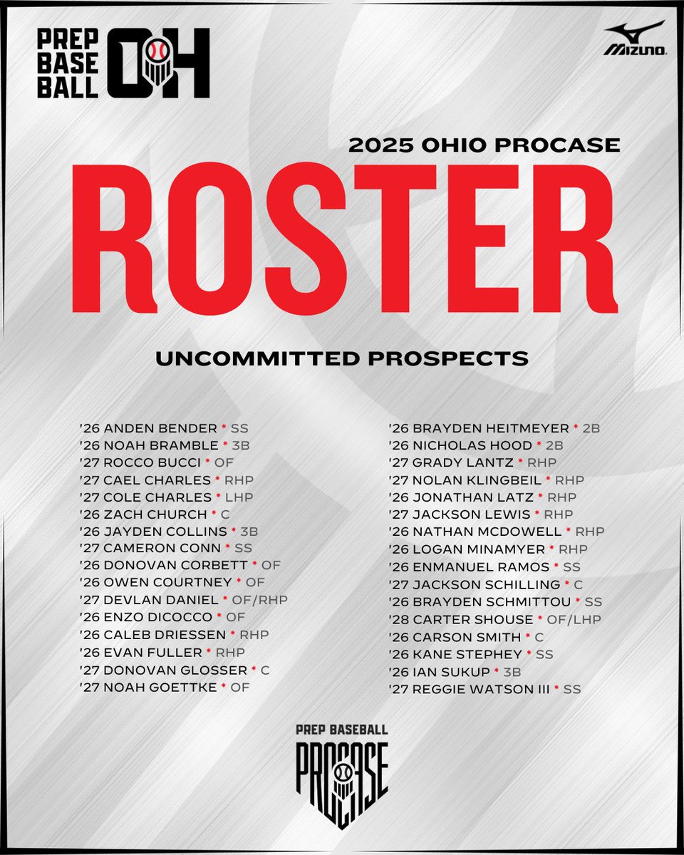 Prep Baseball Ohio (@prepbaseballoh) on Twitter photo ๐๐๐ ๐๐๐๐ ๐๐ก๐ข๐จ ๐๐ซ๐จ๐๐๐ฌ๐
One word - ๐ฟ๐๐ถ๐น๐๐น
To view our Ohio ProCase - The History article from 2024 click below๐
๐ loom.ly/JKzNBcU
๐ฃ๏ธ Want to be #WhosNext? Register for an event today!
๐ loom.ly/TrQMj2s
<a href="/prepbaseball/">Prep Baseball</a> <a href="/ShooterHunt/">Shooter Hunt</a> ๐๐๐ ๐๐๐๐ ๐๐ก๐ข๐จ ๐๐ซ๐จ๐๐๐ฌ๐
One word - ๐ฟ๐๐ถ๐น๐๐น
To view our Ohio ProCase - The History article from 2024 click below๐
๐ loom.ly/JKzNBcU
๐ฃ๏ธ Want to be #WhosNext? Register for an event today!
๐ loom.ly/TrQMj2s
<a href="/prepbaseball/">Prep Baseball</a> <a href="/ShooterHunt/">Shooter Hunt</a>
