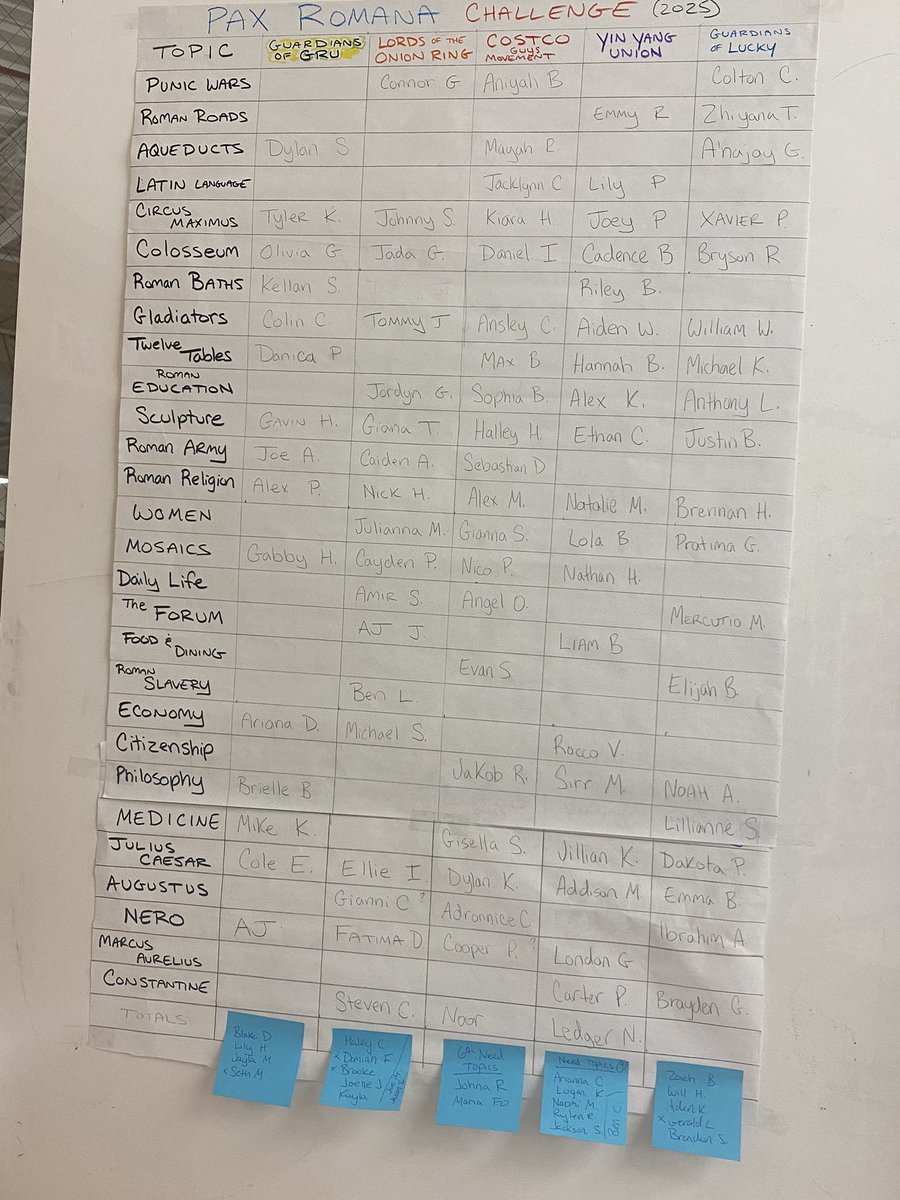 Anderson_TSOA's tweet photo. The last two days we have launched one of my  favorite activities of running a gamified classroom…. The Pax Romana Challenge! https://t.co/ooq1xVzstT