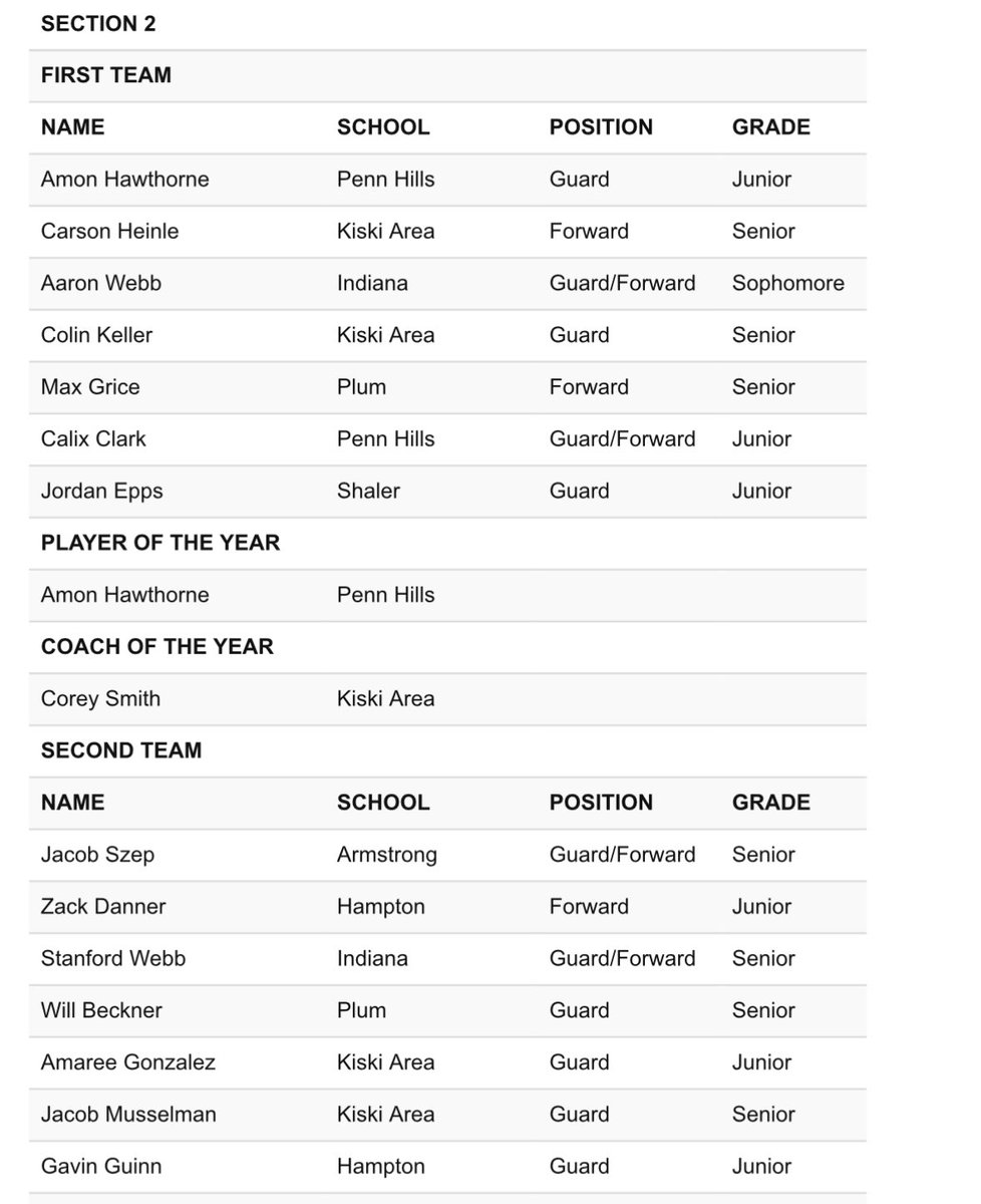 1st team all conference!!!