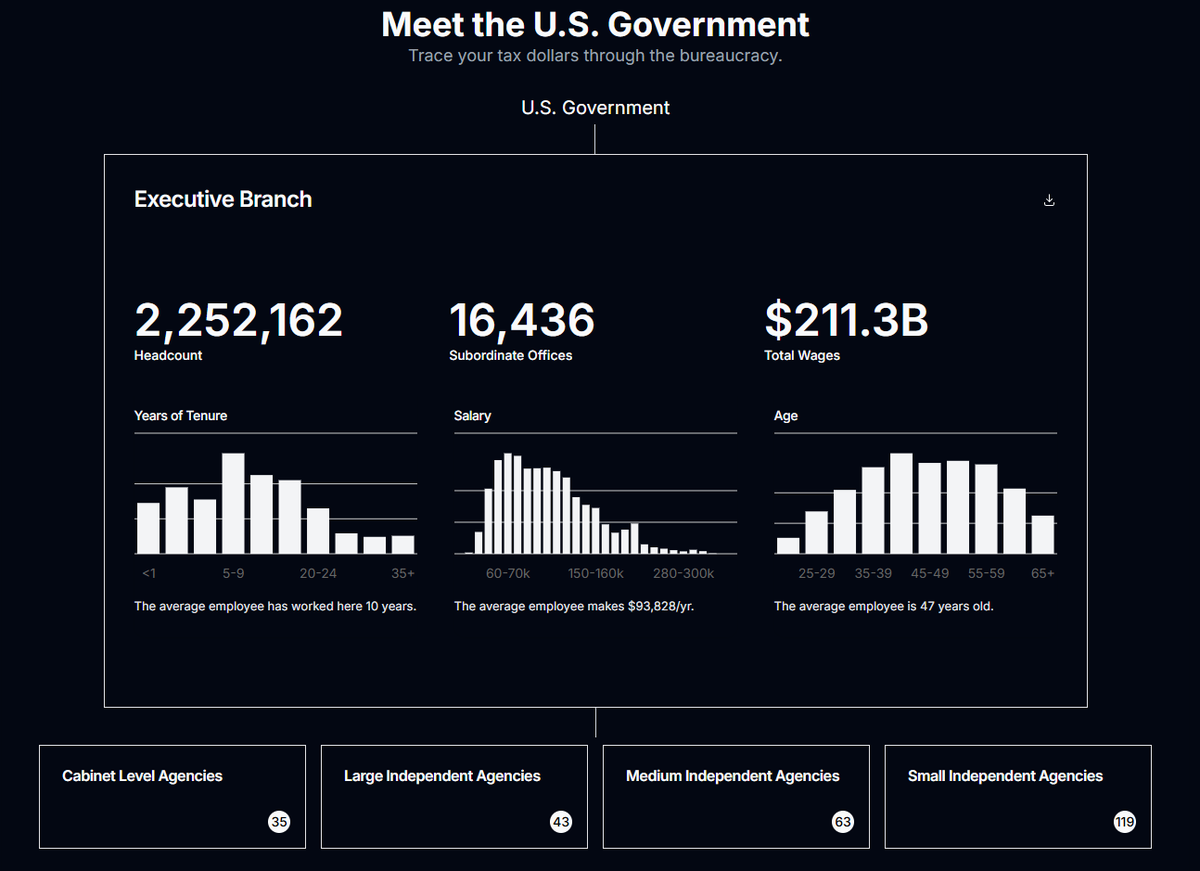 pacioli_ai's tweet photo. Some ask why? We ask why not implement traceable financial disclosure on a blockchain. This is the Dawn of #RegFi 
https://t.co/AyfEzqHbYU https://t.co/PWeXxORvdg
