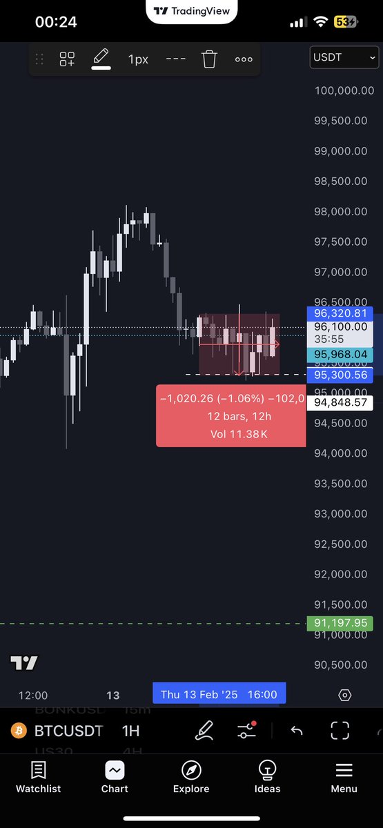 CoinGiggleMoe's tweet image. Dear London and US Market Makers,
Please advise!!! 🚨
Is there a bug in the trading algorithm, or did the market take a nap today? The price barely moved—did someone unplug the volatility? 

😂😂😂

#Trading #MarketMakers #AlgoGlitch #WhereIsTheVolatility #WakeUpMarkets