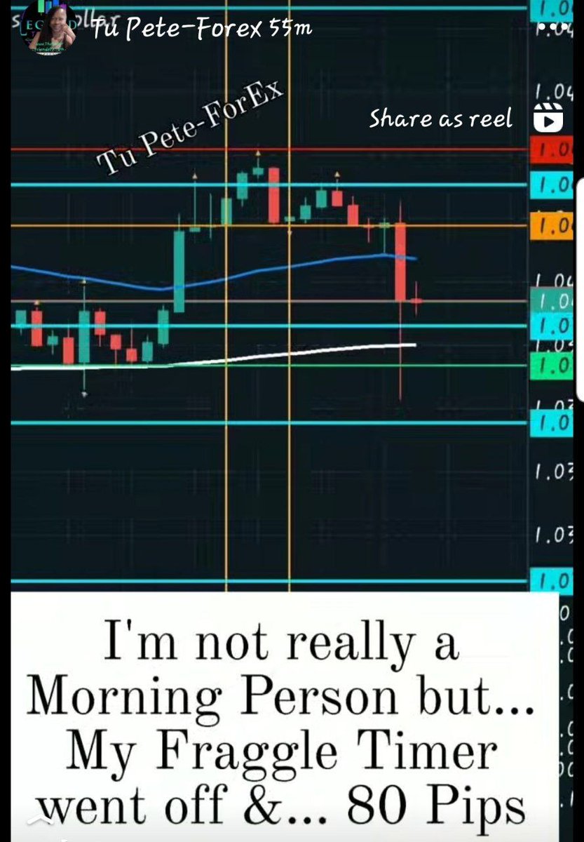 CoachTuForEx's tweet image. ⭐ working on my #ForExLife with #LegendsTogether #L2G #MasterDRDC #StayPluggedIn and Practice making money til you're good at it - 🥳 @OtuekongUbong