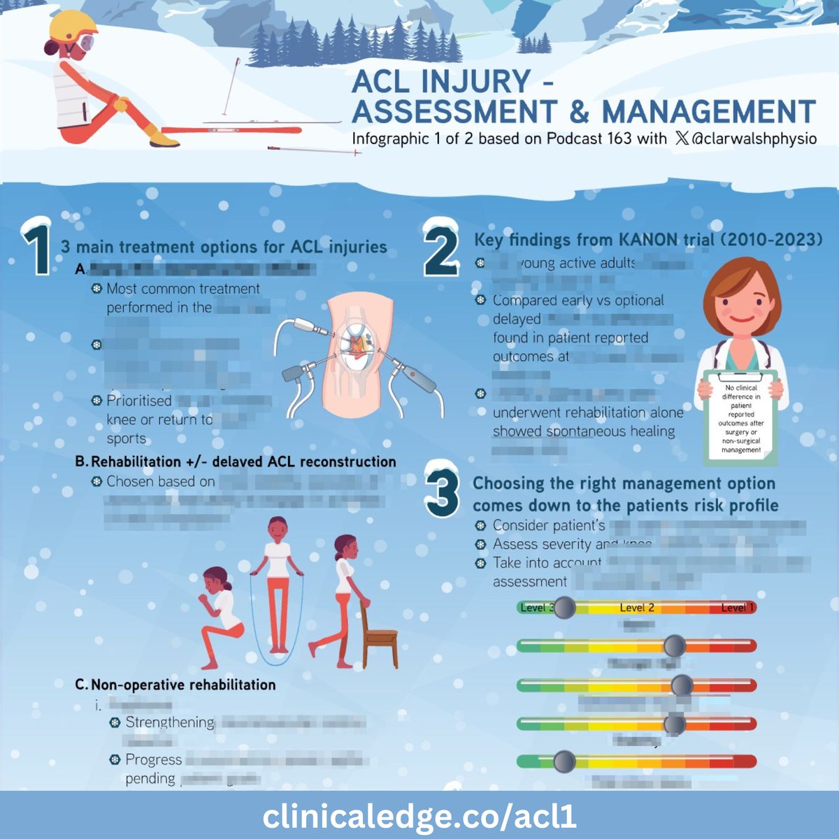 Physio Edge (@davidphysioedge) on Twitter photo When your patients tear their ACL, what treatment options are best suited to each one? Find out in this new infographic based on Physio Edge podcast 163 with <a href="/clarwalshphysio/">Clare Walsh</a> and discover treatment options for ACL injuries and key findings from the KANON trial (2010 - 2023). When your patients tear their ACL, what treatment options are best suited to each one? Find out in this new infographic based on Physio Edge podcast 163 with <a href="/clarwalshphysio/">Clare Walsh</a> and discover treatment options for ACL injuries and key findings from the KANON trial (2010 - 2023).