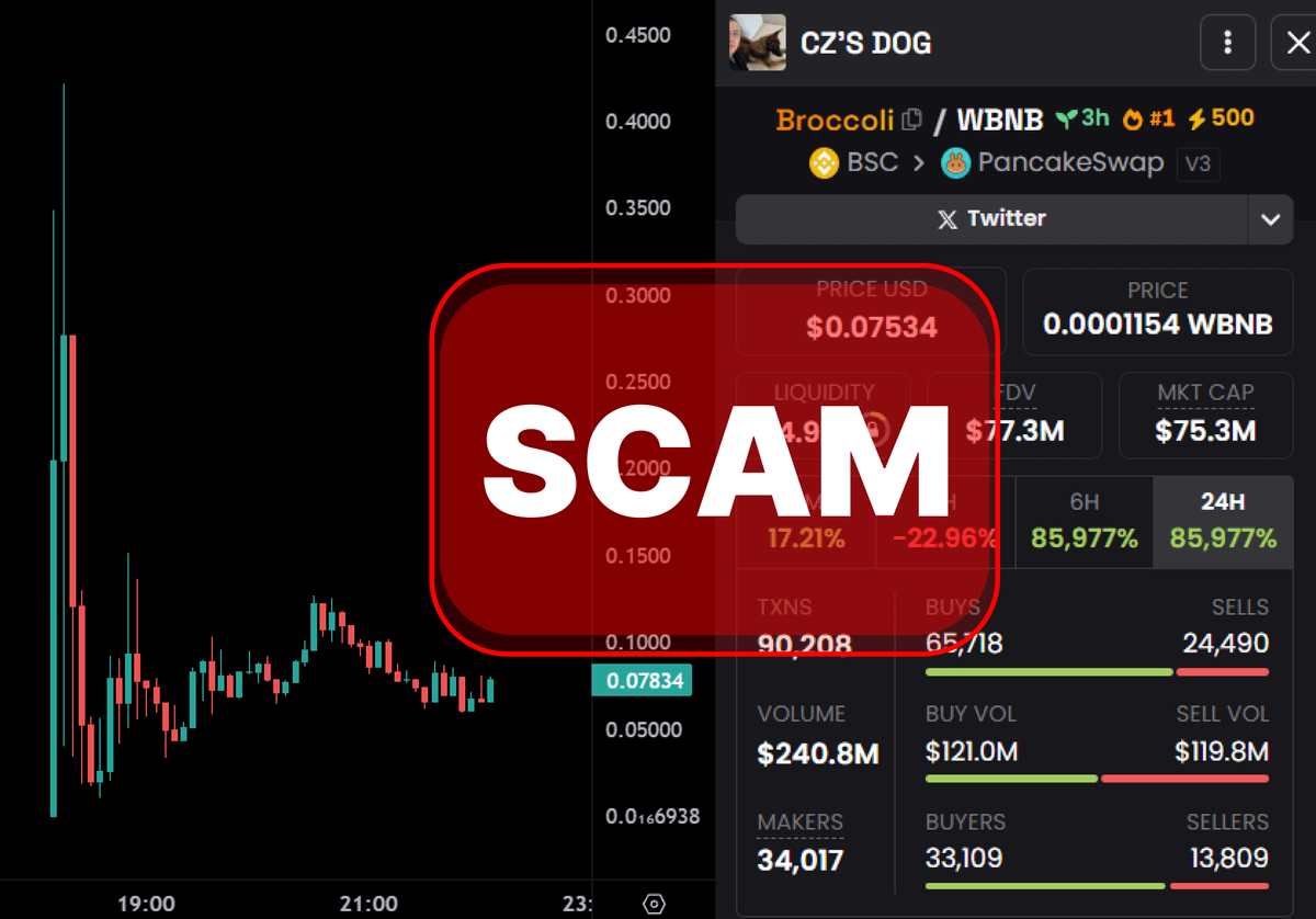 WhaleNoName's tweet photo. #BROCCOLI DEV HOLDS MORE THAN 50% OF THE SUPPLY

This is an obvious RUG where the DEV will make MILLIONS of dollars, using you as exit liquidity.

He made a purchase of $10 BNB at the very start, buying 496,601,377 #BROCCOLI:
- TX hash: 0x104fcaaec47e0c323a84acd7a58520f1a12da4c9dd9833bc125af2cff627e18d
- Buy Wallet: 0x3403ff6c49cf15c202f0cee3c10c29b11aff0f9d

All profits from selling his tokens are sent to a single wallet:
- Wallet: 0xe33262749bbd395788d51b0e79d55429154f03f3

He also transferred tokens to 9 wallets and is actively selling from them:
- 0x04c898a8ea8501c689366f6d41b53efeb48e3ab6
- 0xe08bd1dfddafd20921cd59e58314ace04133bdf5
- 0xbb7b39e1ac5b36d1e7b1ab712c800da8a94c794a
- 0xc21ac44b2b103705c07166e11917f9ca7c245060
- 0x90d2a576e20ede9ee36811ae474bc844adb14786
- 0x8993dcc7db5c21670d80fd6e8c2256263e94b9c0
- 0x9a0d6a9a00fa4ba207af6dfb6df2c56bbf94e970
- 0x12698d670bedb7b1d8088cf4bf73c71c62ffd9c9
- 0x7f2fc39a2471fd08733ee8eccab212e5e19acca4

You can verify all this yourself at: https://t.co/maGTYMH3xX